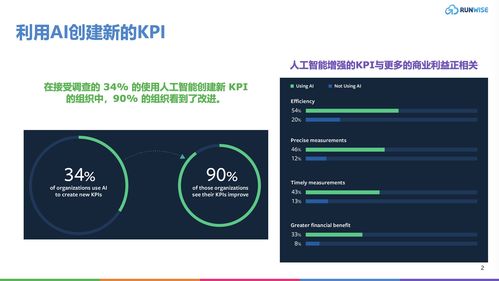 AI赋能关键绩效指标 构建面向增长的创新组织战略