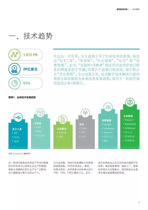 2019年人工智能制造业应用调查报告 聚焦应用软件开发的新趋势与挑战